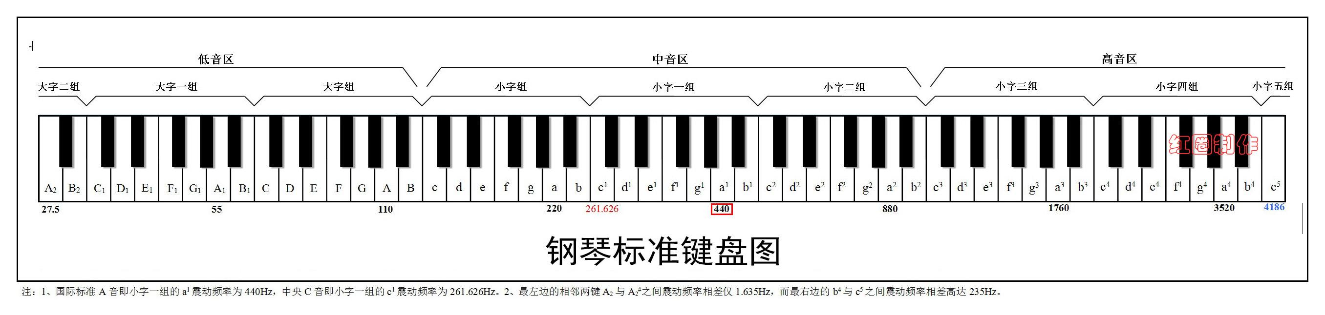 钢琴键盘